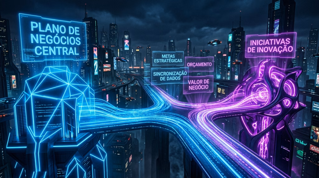 Ilustração de uma cidade futurista e escura à noite, no estilo cyberpunk. Duas estruturas principais estão conectadas por largas rodovias de energia luminosa em tons de azul e roxo. A estrutura da esquerda, uma cúpula geométrica azul, possui um grande painel holográfico indicando "PLANO DE NEGÓCIOS CENTRAL". A estrutura da direita, com um design orgânico e luzes roxas, é rotulada como "INICIATIVAS DE INOVAÇÃO". Entre elas, flutuando sobre as vias de energia, há painéis com os dizeres "METAS ESTRATÉGICAS", "SINCRONIZAÇÃO DE DADOS", "ORÇAMENTO" e "VALOR DE NEGÓCIO".